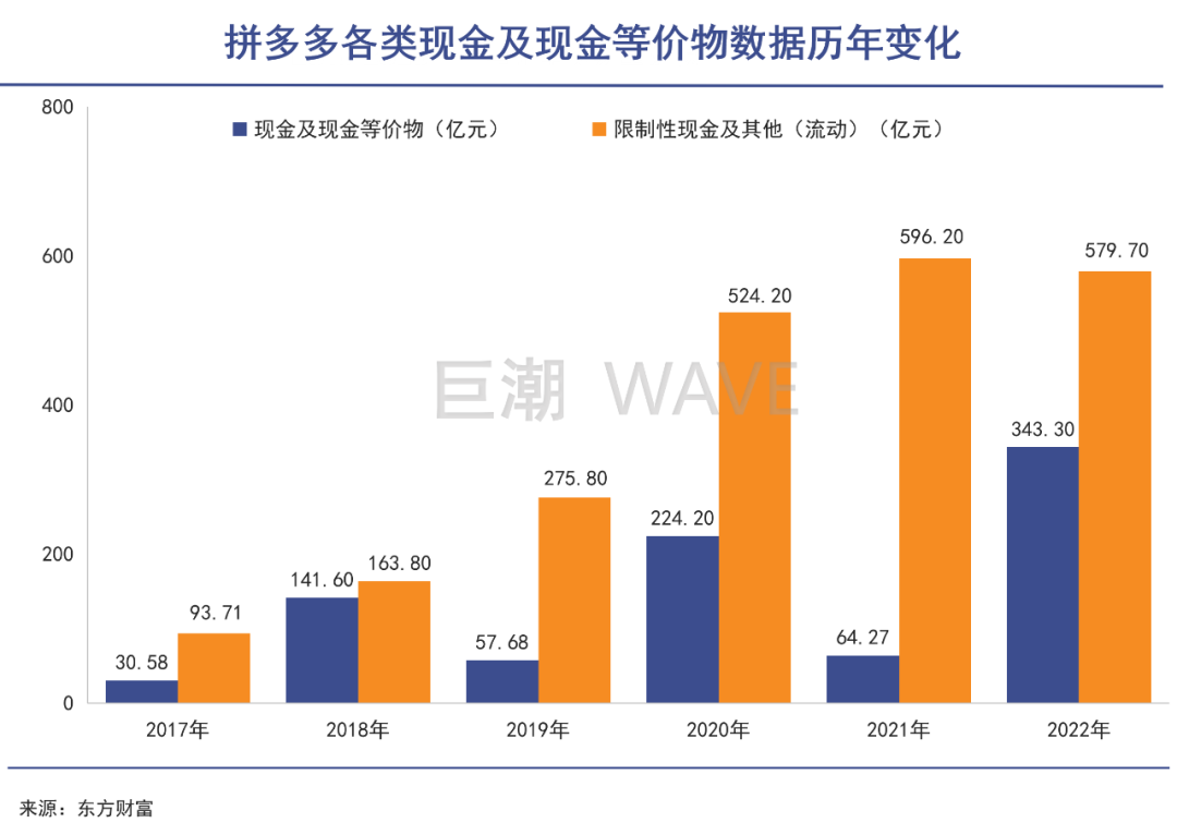 拼多多卷起电商全球大战｜巨潮