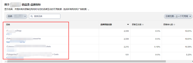 亚马逊产品广告转化率怎么提升？亚马逊cpc竞价规则你真的懂吗？