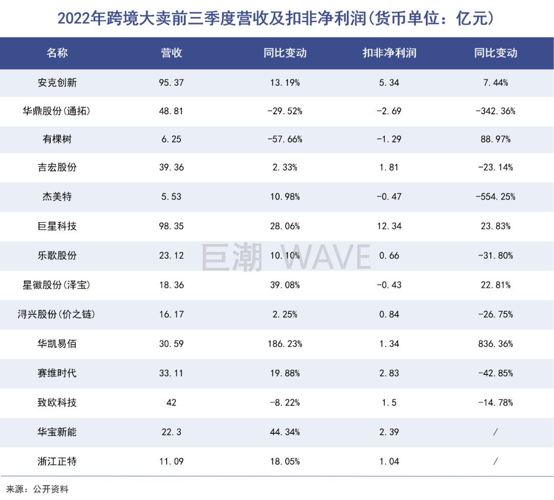 拼多多卷起电商全球大战｜巨潮