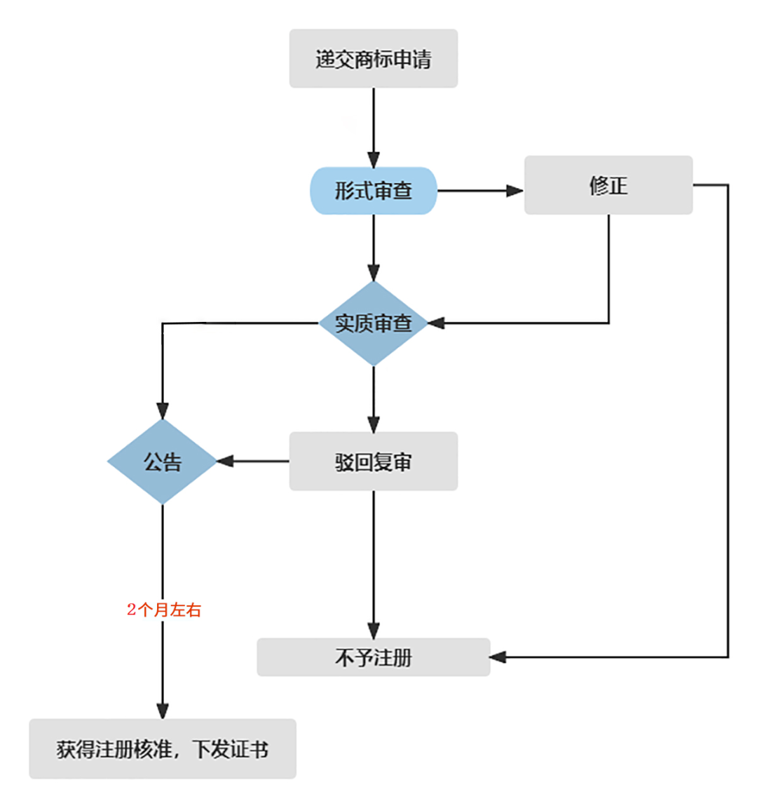 韩国商标有效期多少年？到期前多久就应该续展了？
