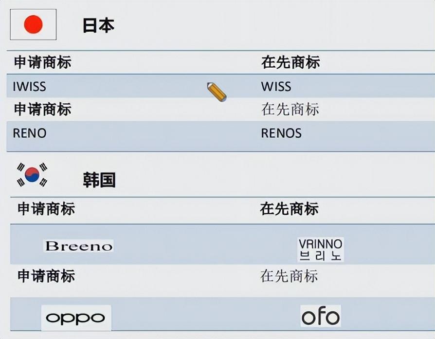 韩国商标有效期多少年？到期前多久就应该续展了？