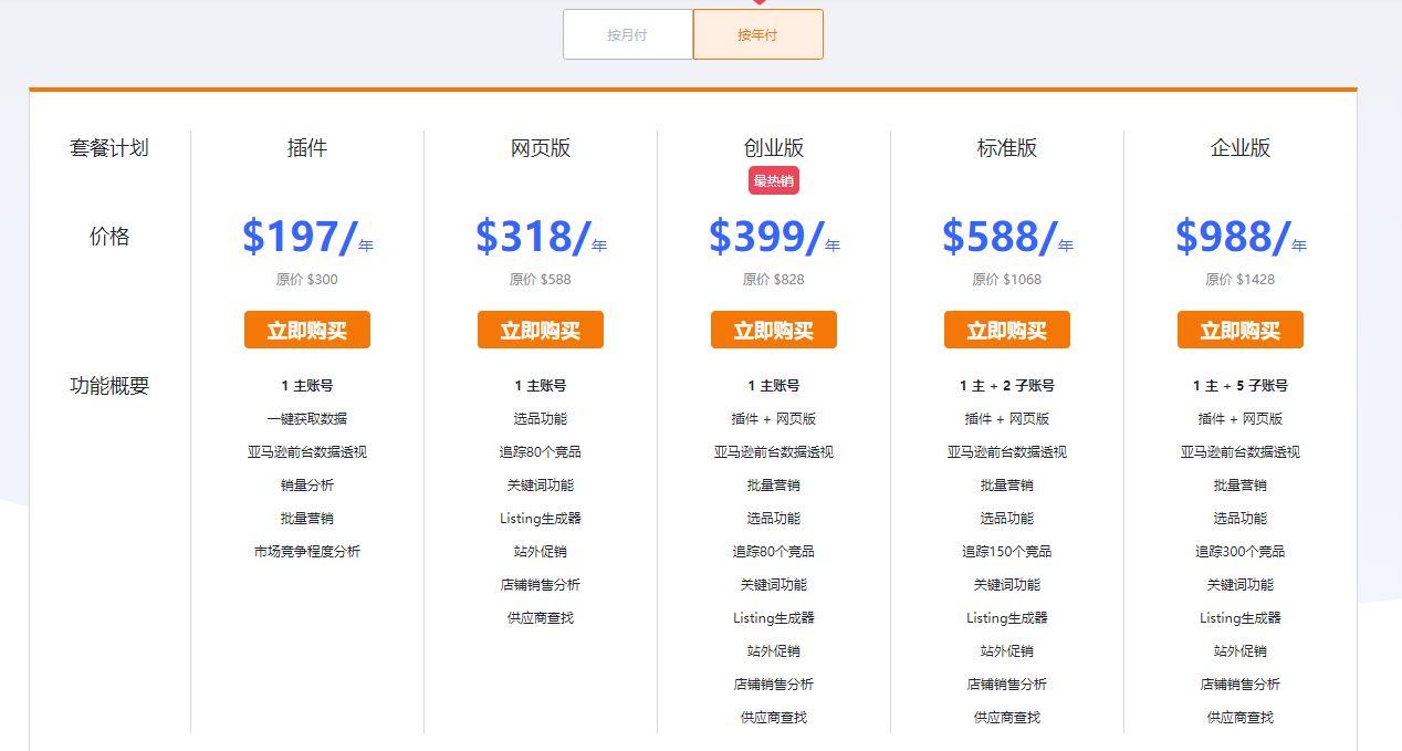 跨境电商选品工具有哪些软件可以选？分享4款实用高效的选品工具