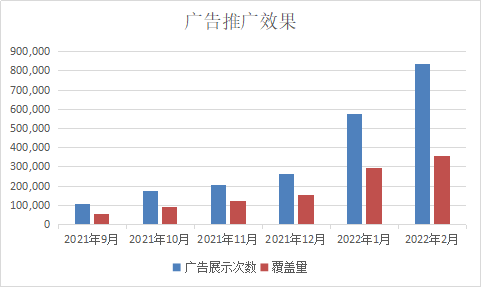 facebook营销成功案例分析（经典策划教你如何制定推广计划）