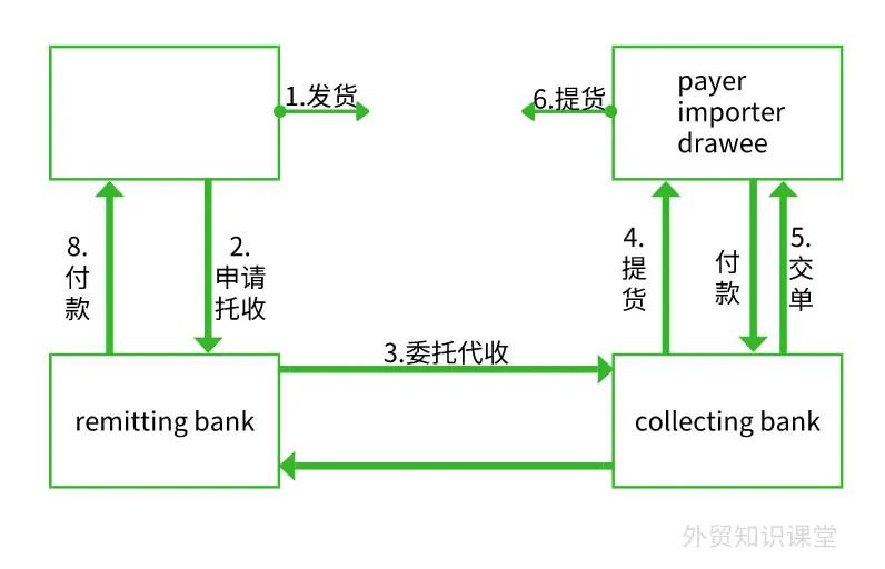 外贸oa是什么意思？做外贸必看的外贸术语大全