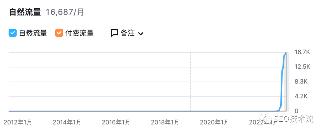 AI 网站 SEO 分析 - Cookup.ai