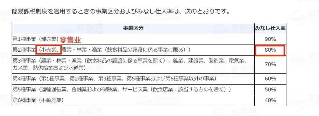 解析 | 日本JCT简易申报&标准申报，选择攻略~