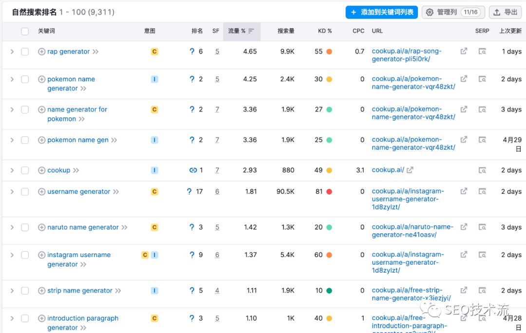 AI 网站 SEO 分析 - Cookup.ai