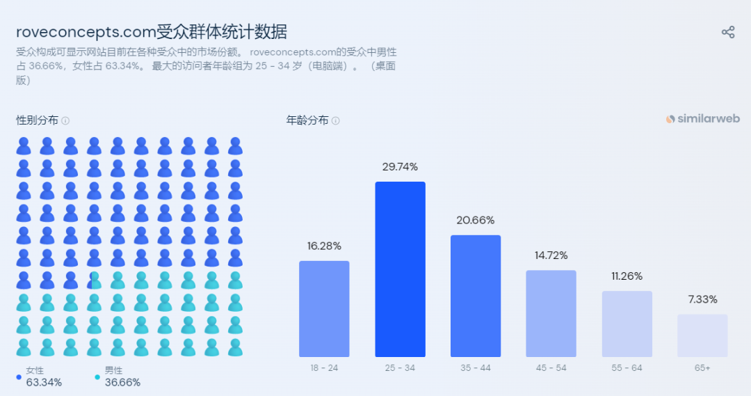 独立站优秀案例分析：家居品牌如何突出重围？