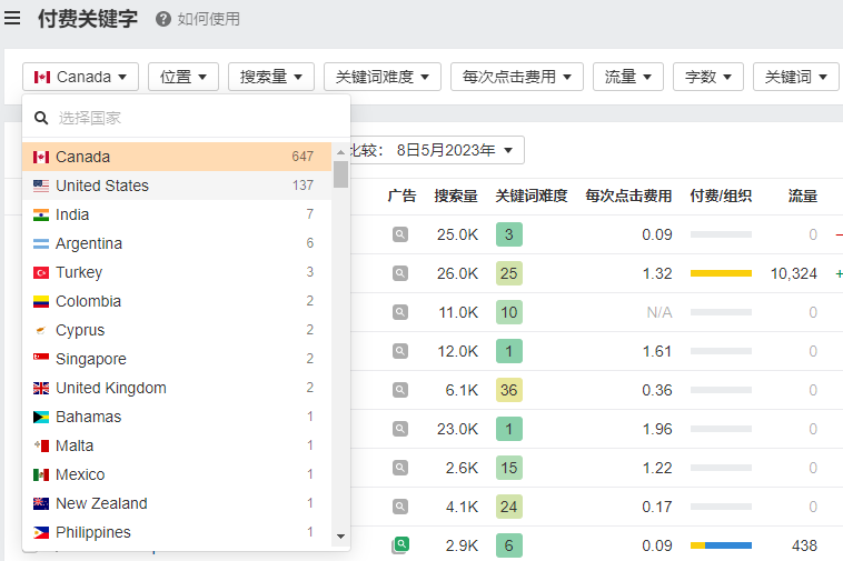 独立站优秀案例分析：家居品牌如何突出重围？