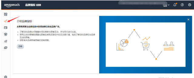 亚马逊产品广告转化率怎么提升？亚马逊cpc竞价规则你真的懂吗？