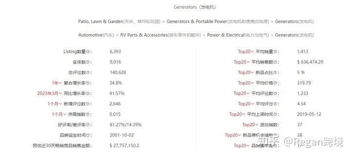 选品选品（第6篇）亚马逊2023年选品方向推荐！