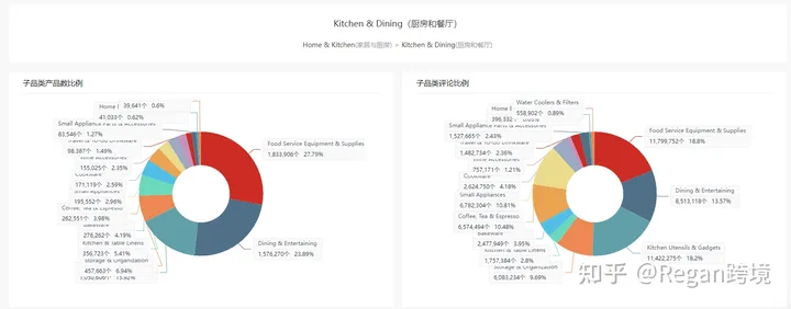 选品选品（第6篇）亚马逊2023年选品方向推荐！