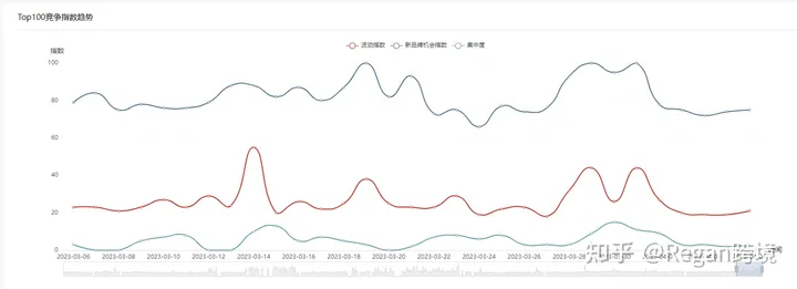 选品选品（第6篇）亚马逊2023年选品方向推荐！