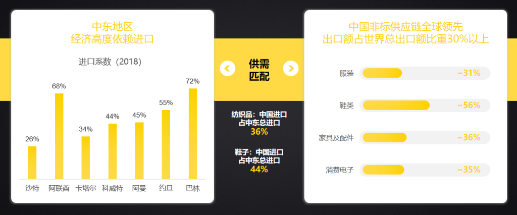 fordeal出单量大吗？出不了单该怎么办？
