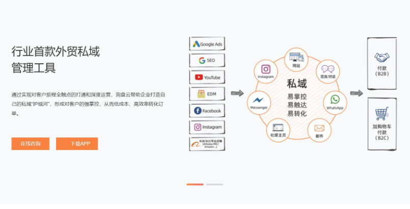 外贸开发客户软件排名（十大外贸客户管理软件排行榜）