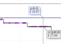 亚马逊的这项设置，一定要尽快去做？