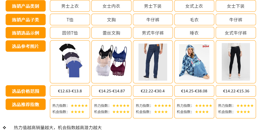 干货 | 亚马逊大欧洲站点趋势分析及选品工具推荐