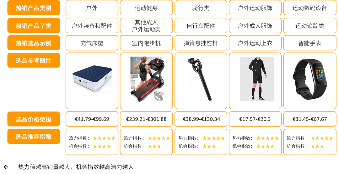 干货 | 亚马逊大欧洲站点趋势分析及选品工具推荐