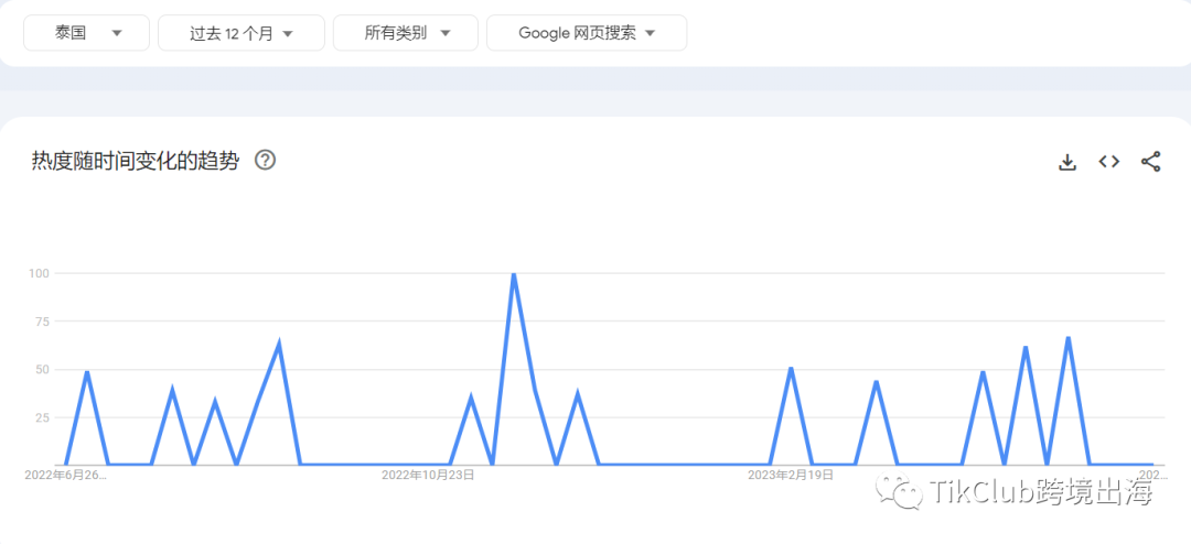 TikTok带货爆单：热门标签#motorcycleaccessories超过1.03亿次播放，手把胶套单店热销超过5万单！