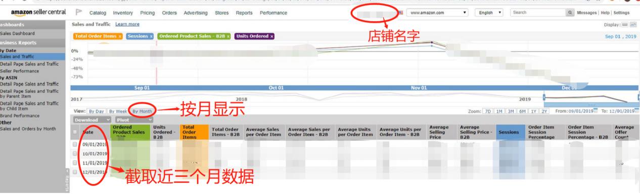 Fordeal全球开店卖家注册指南及常见问题解答