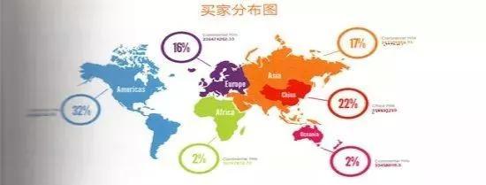 b2b外贸平台有哪些？外贸出口必知的九大海外B2B平台