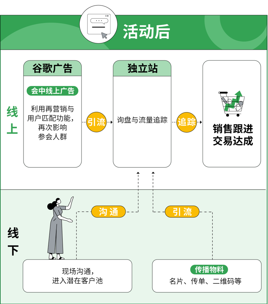 出海“订单荒”的新出路