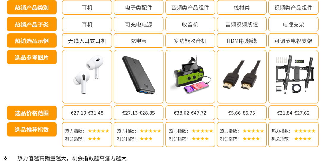 干货 | 亚马逊大欧洲站点趋势分析及选品工具推荐