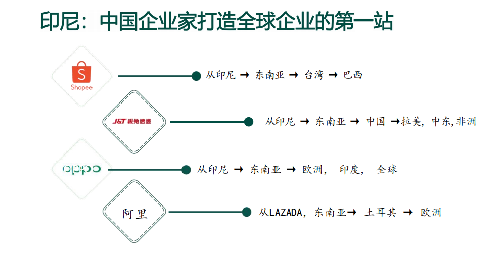 ATM Capital创始人屈田：印尼，中国创业者出海全球的试金石