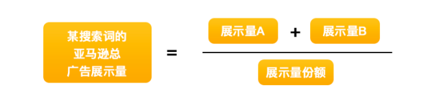 季节性产品如何实现销售额暴涨？分享亚马逊4大工具，预判需求高峰！