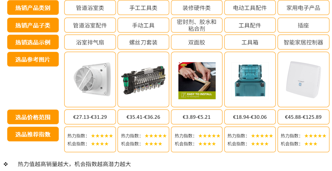 干货 | 亚马逊大欧洲站点趋势分析及选品工具推荐