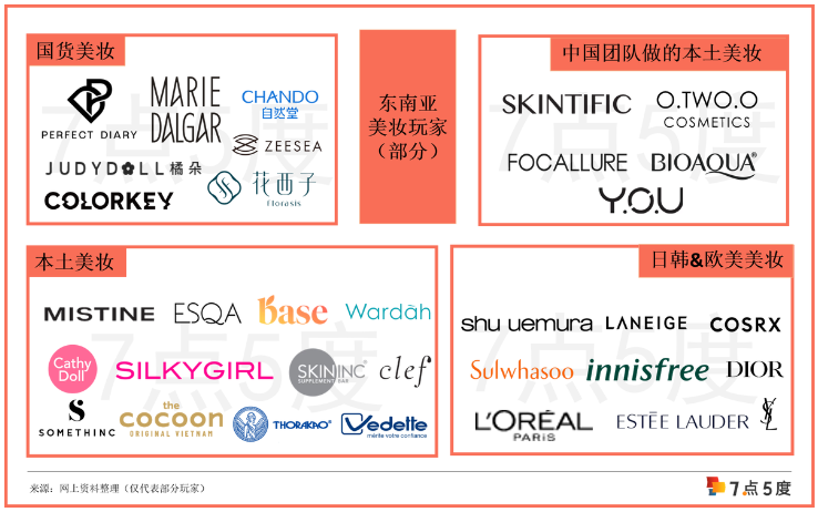 万字长文，读懂东南亚美妆市场（下篇）