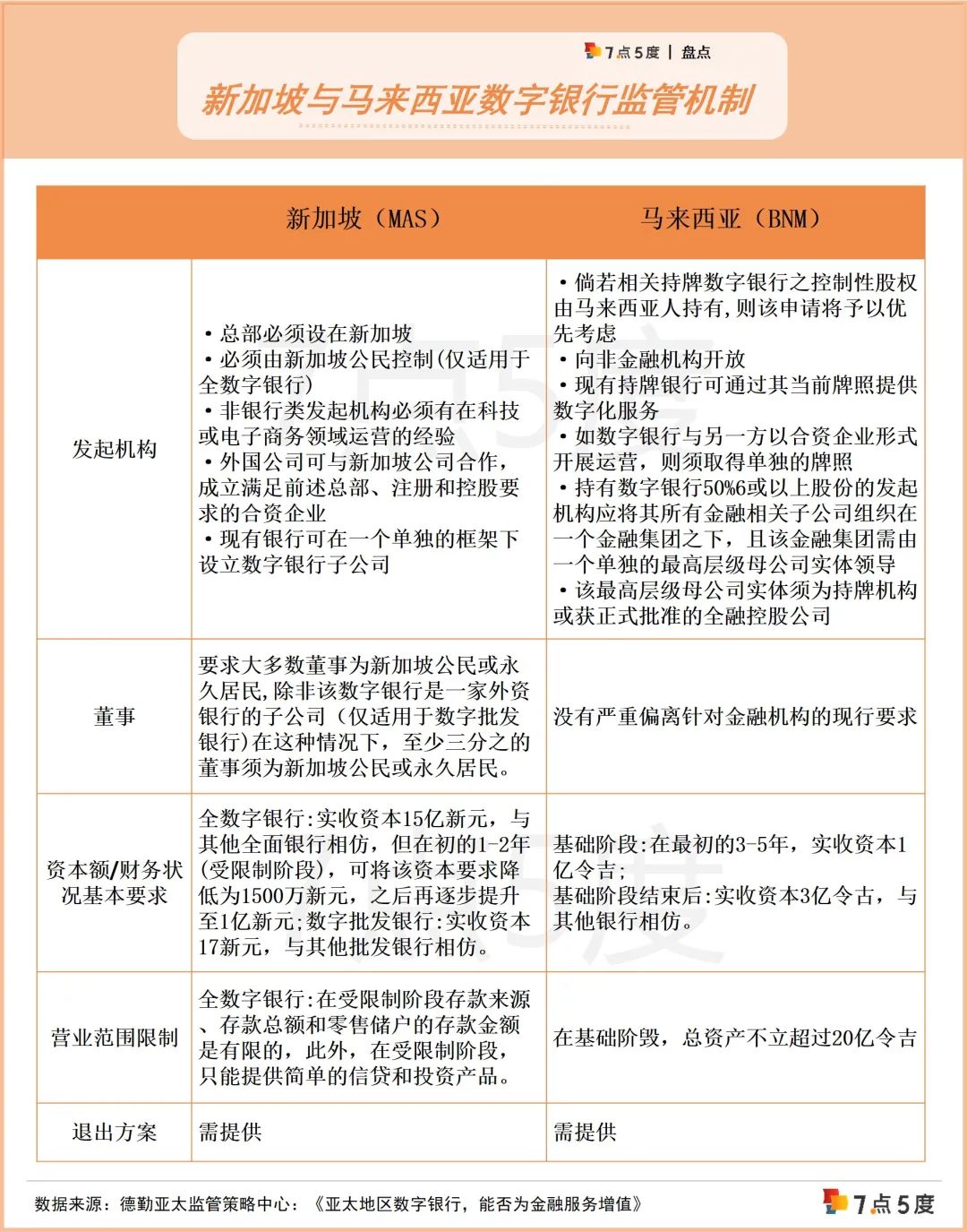 七五盘点 | 拿到牌照3年了，新加坡数字银行发展如何？