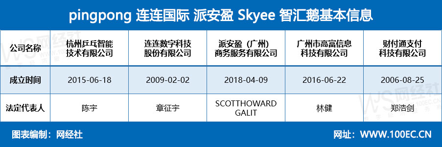 跨境支付平台哪家好？5大跨境支付平台排名综合对比