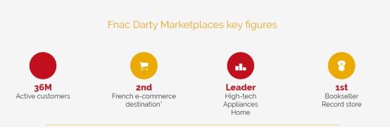 法国Fnac Darty平台怎么样？附Fnac Darty电商平台入驻流程