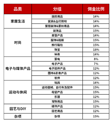 OTTO平台入驻流程是怎样的？入驻otto条件及资料汇总！