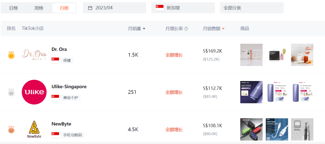 七五观察 | 一场直播就20人看？新加坡TikTok是否值得入场
