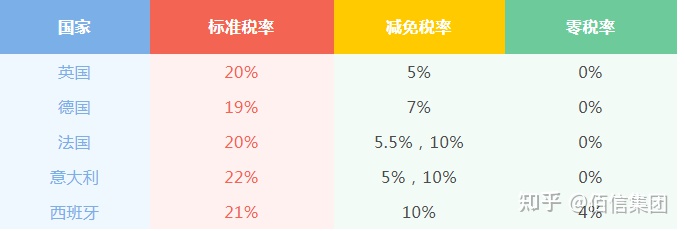 vat是什么意思？vat计算方法详解