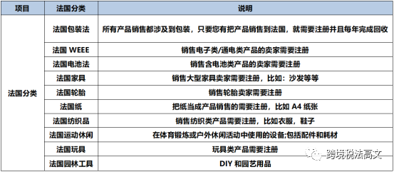 紧急通知！TEMU将强制欧盟EPR！！！