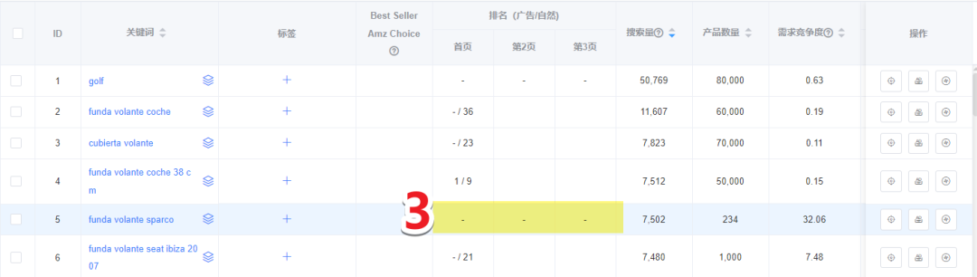揭秘关键词分析工具：如何选出最佳关键词提升搜索排名