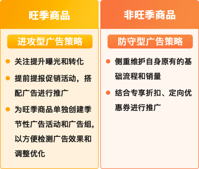 季节性产品如何实现销售额暴涨？分享亚马逊4大工具，预判需求高峰！