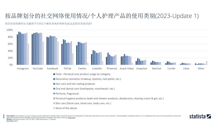 在消费升级的风口，中国品牌怎样高效“抢滩”印尼？
