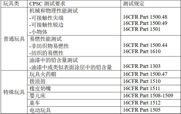 UL认证证书在哪里可以查询？美国常见认证以其查询方式汇总