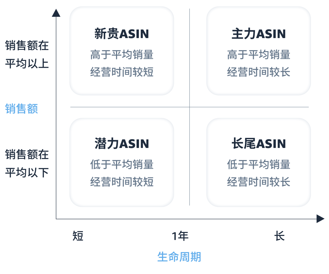 销售额同比增长73%！品牌养成计划公布！