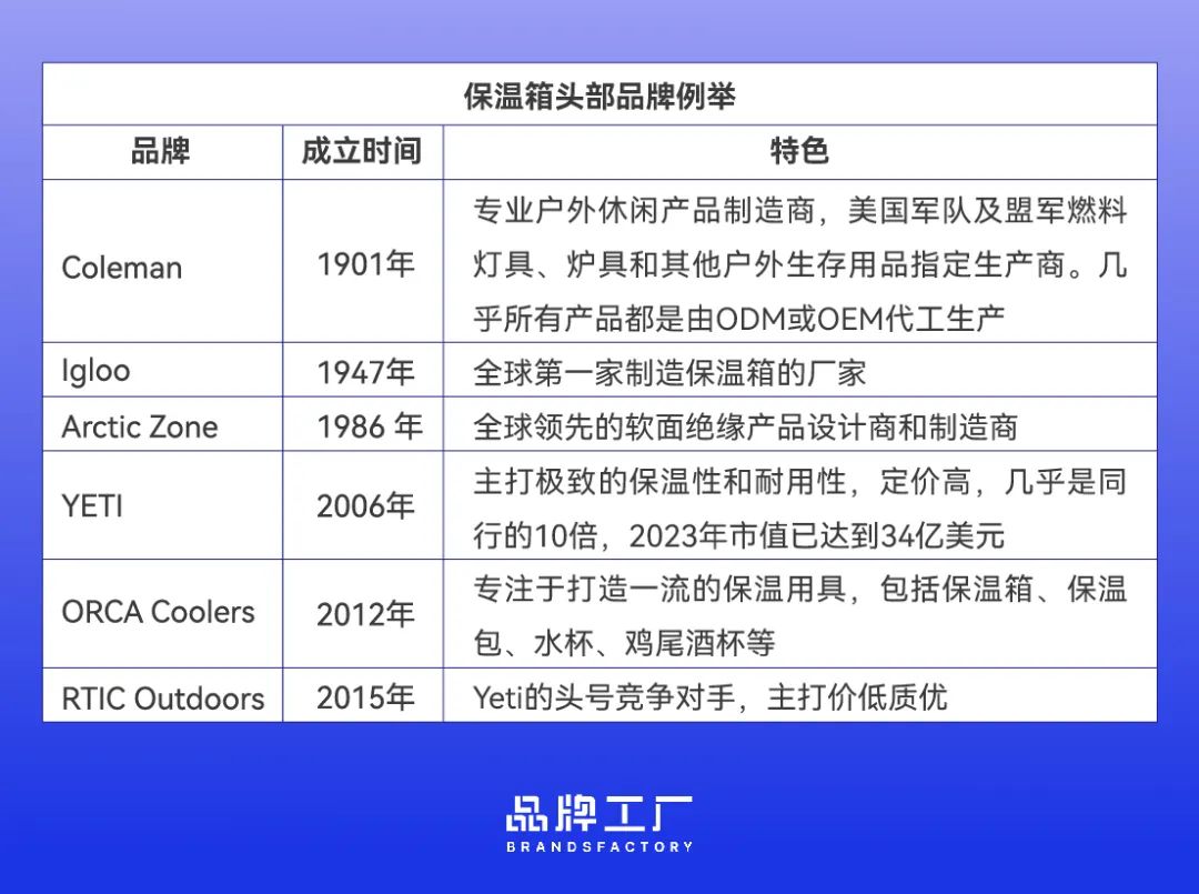 让美国人在户外喝上冰可乐，如何成就一门跨境生意？