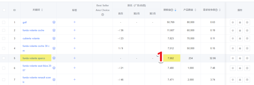 揭秘关键词分析工具：如何选出最佳关键词提升搜索排名