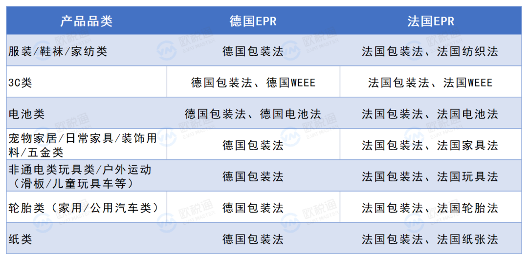 解读 | Temu强制EPR合规，19个超全答疑都在这了！