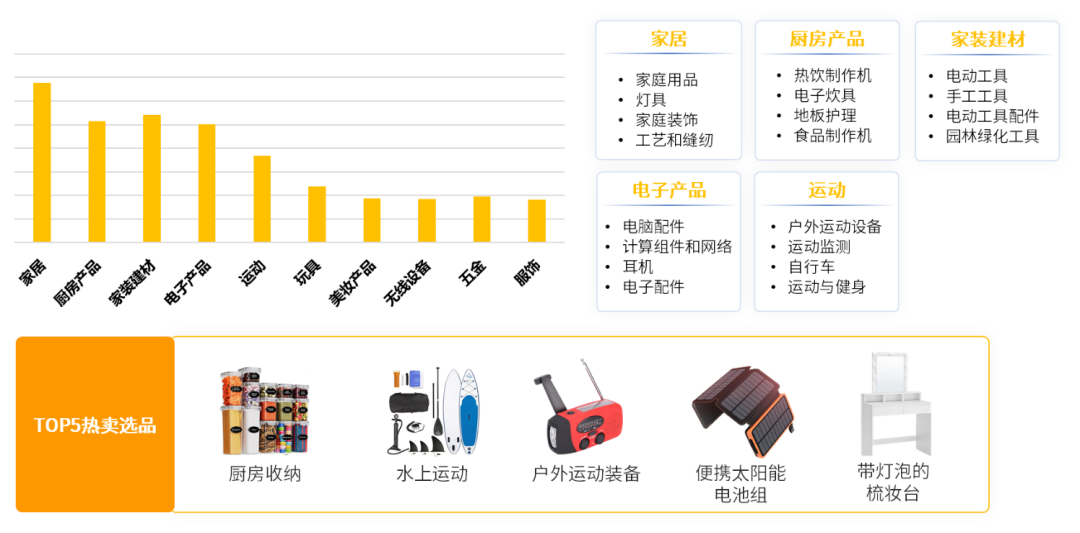 干货 | 亚马逊大欧洲站点趋势分析及选品工具推荐
