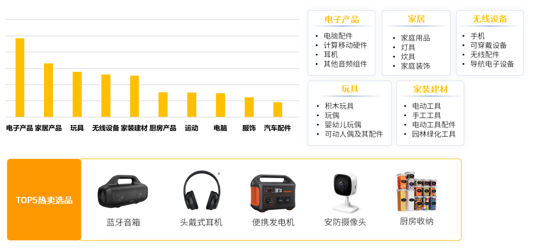 干货 | 亚马逊大欧洲站点趋势分析及选品工具推荐