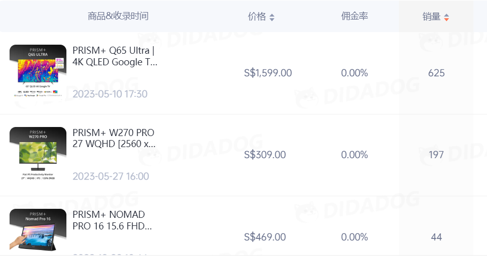七五观察 | 一场直播就20人看？新加坡TikTok是否值得入场
