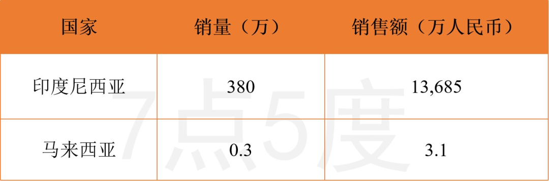七五品牌 | 1元面膜卖超1500万片，印尼护肤品牌Bioaqua全球销售额Top2
